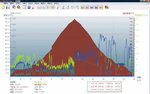 Chart(09-01-08)