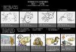 Storyboard