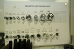 Reflectors Chart