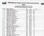 2003 St Charles Scores