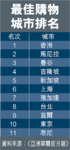 news20051126