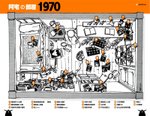 1970