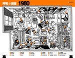 1980