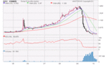 292Charts