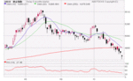 HCharts
