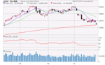 HS Charts