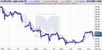 chart_oil
