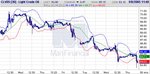 oil chart today