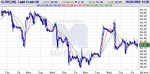 oilcharts