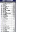 world stock