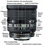 AF 28 1.4D (considering..)