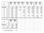 Lens Price Trend
