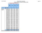 Excellence results - optionals by dept 20130524_5