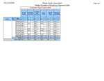 Excellence results - pre posts by dept 20130524_2