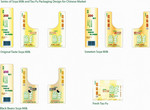 set of packaging design