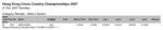 hkccc2007result