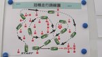 扭樽路線圖