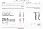 Travel Expenditure