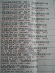 准考證