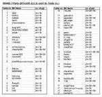 SeatingPlan(by table)