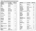 Seating Plan(by name)