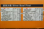 Silver Bowl Final
