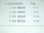我的南拳成績