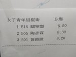 我的棍術成績