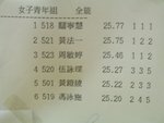 全能, 終於榜上有名了, 多謝!