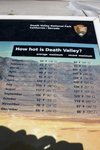 Death Valley很熱, 最高氣溫超過50C