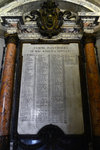 The list of Popes buried beneath the basilica. The last one was Pope John Paul II