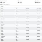 Street marathon 2025 Split