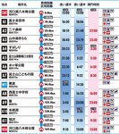 2014 utmf_time_table 2