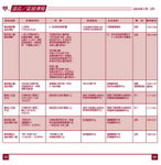 Yau Tsim Monk book_p3-4