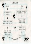 20091107-schooltour_01-73
