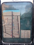 中央大街導遊全景圖
DSCN4994