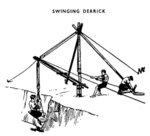 Swinging derrick 旋轉起重機1